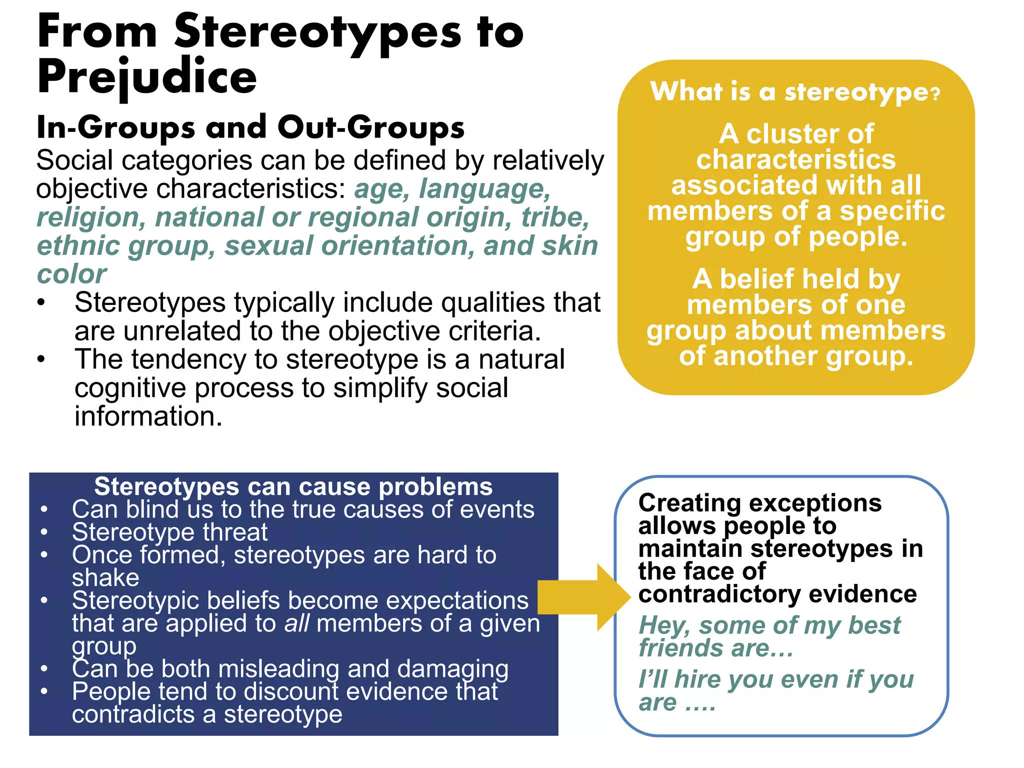 From Stereotypes to 
Prejudice 
In-Groups and Out-Groups 
Social categories can be defined by relatively 
objective characteristics: age, language, 
religion, national or regional origin, tribe, 
ethnic group, sexual orientation, and skin 
color 
• Stereotypes typically include qualities that 
are unrelated to the objective criteria. 
• The tendency to stereotype is a natural 
cognitive process to simplify social 
information. 
What is a stereotype? 
A cluster of 
characteristics 
associated with all 
members of a specific 
group of people. 
A belief held by 
members of one 
group about members 
of another group. 
Stereotypes can cause problems 
• Can blind us to the true causes of events 
• Stereotype threat 
• Once formed, stereotypes are hard to 
shake 
• Stereotypic beliefs become expectations 
that are applied to all members of a given 
group 
• Can be both misleading and damaging 
• People tend to discount evidence that 
contradicts a stereotype 
Creating exceptions 
allows people to 
maintain stereotypes in 
the face of 
contradictory evidence 
Hey, some of my best 
friends are… 
I’ll hire you even if you 
are …. 
 