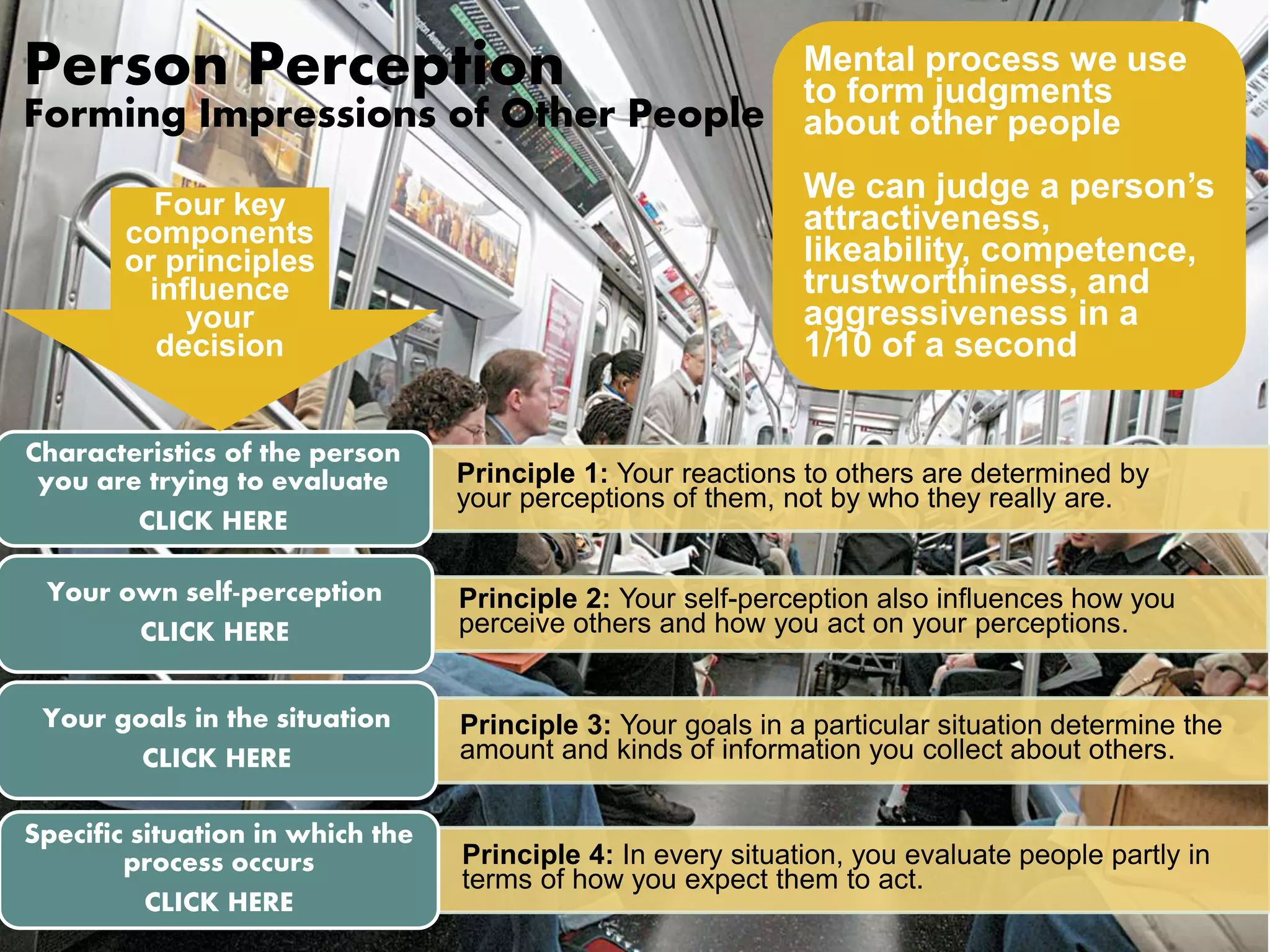 Person Perception 
Forming Impressions of Other People 
Principle 1: Your reactions to others are determined by 
your perceptions of them, not by who they really are. 
Four key 
components 
or principles 
influence 
your 
decision 
Characteristics of the person 
you are trying to evaluate 
CLICK HERE 
Principle 2: Your self-perception also influences how you 
perceive others and how you act on your perceptions. 
Your own self-perception 
CLICK HERE 
Principle 3: Your goals in a particular situation determine the 
amount and kinds of information you collect about others. 
Your goals in the situation 
CLICK HERE 
Mental process we use 
to form judgments 
about other people 
We can judge a person’s 
attractiveness, 
likeability, competence, 
trustworthiness, and 
aggressiveness in a 
1/10 of a second 
Principle 4: In every situation, you evaluate people partly in 
terms of how you expect them to act. 
Specific situation in which the 
process occurs 
CLICK HERE 
 