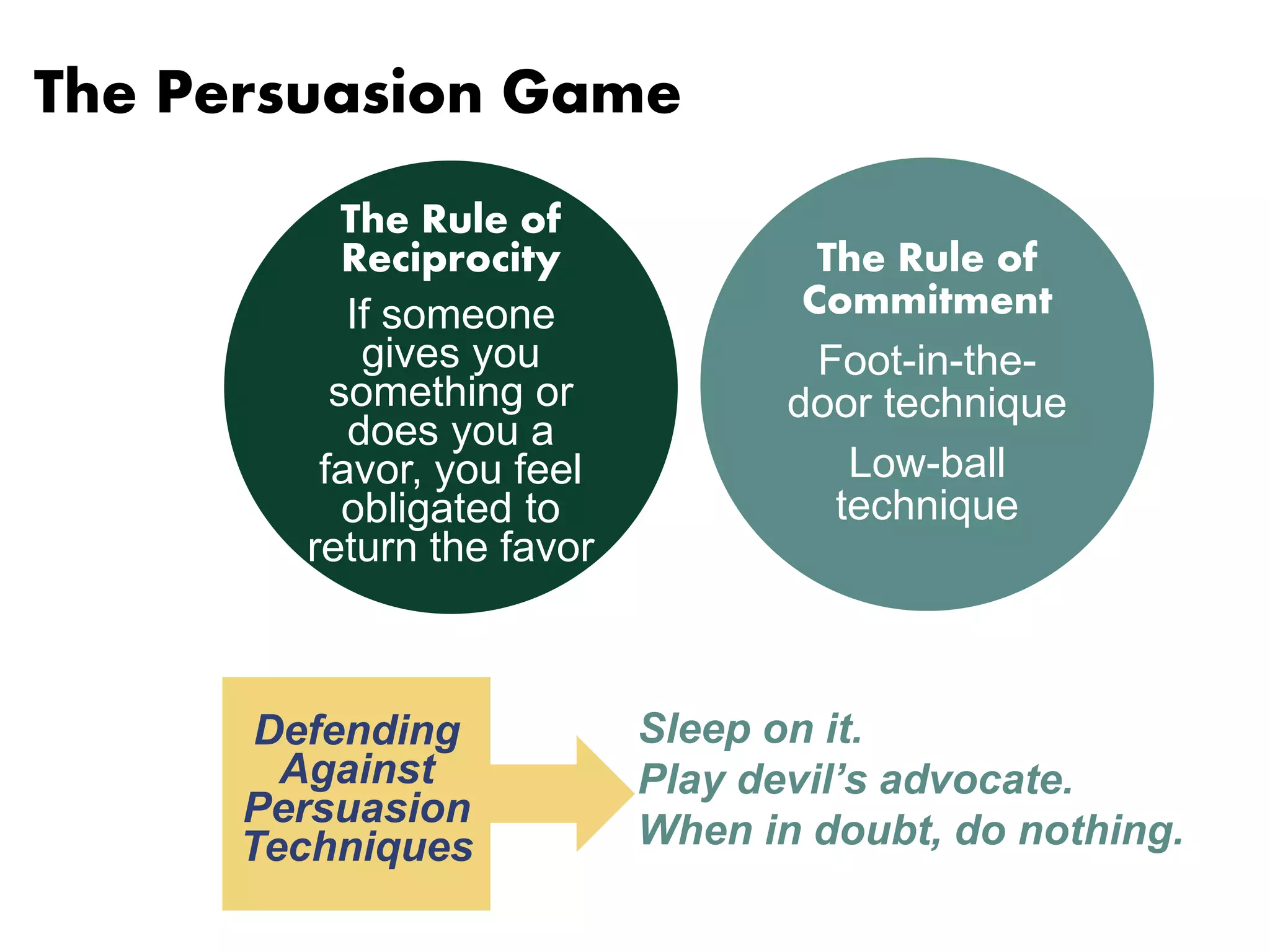 The Persuasion Game 
The Rule of 
Reciprocity 
If someone 
gives you 
something or 
does you a 
favor, you feel 
obligated to 
return the favor 
Defending 
Against 
Persuasion 
Techniques 
The Rule of 
Commitment 
Foot-in-the-door 
technique 
Low-ball 
technique 
Sleep on it. 
Play devil’s advocate. 
When in doubt, do nothing. 
