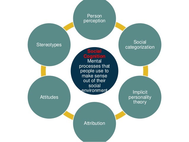 Theories of communication Theories of communication