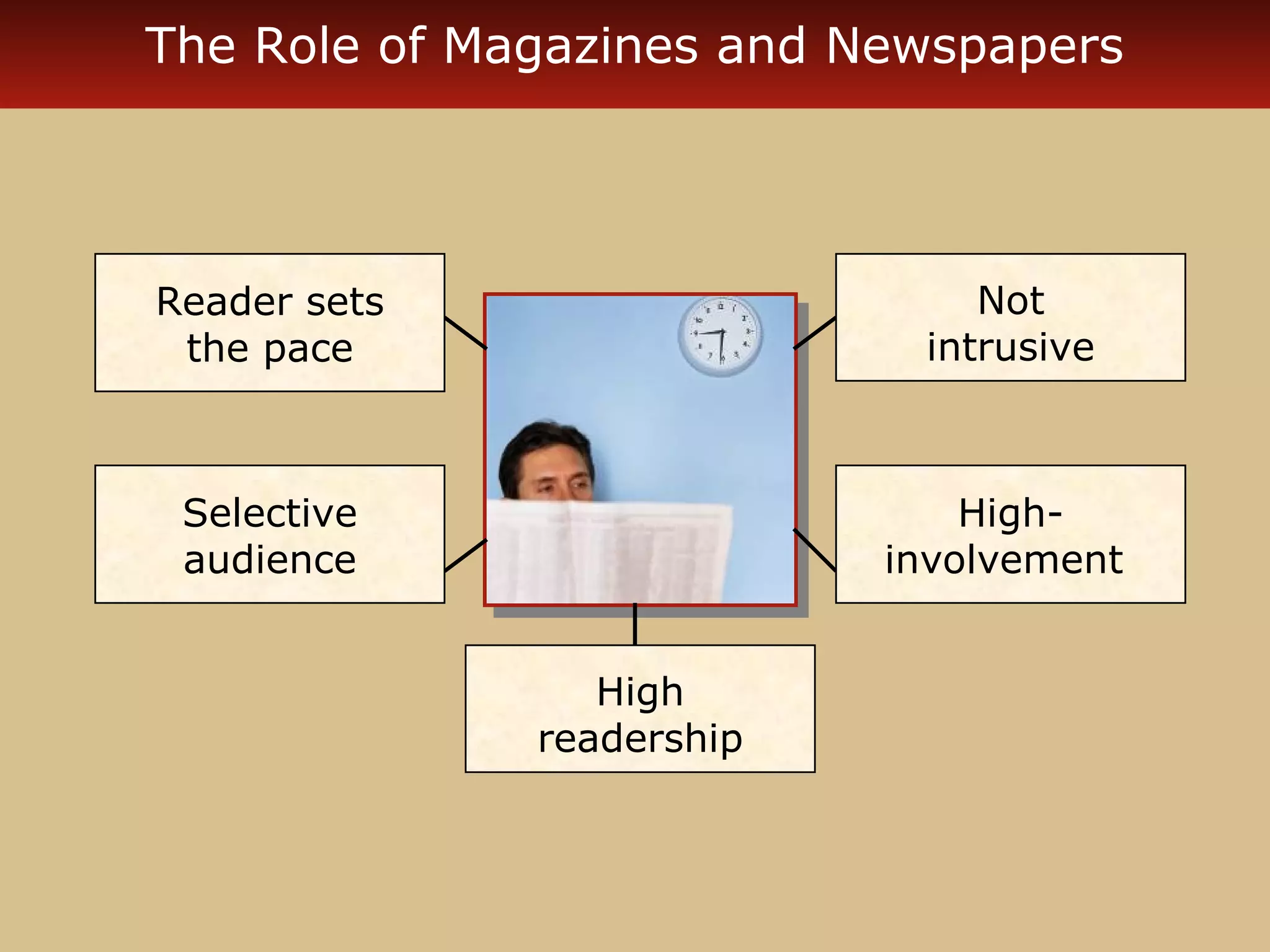 The Role of Magazines and Newspapers 
Not 
intrusive 
High-involvement 
Reader sets 
the pace 
Selective 
audience 
High 
readership 
 