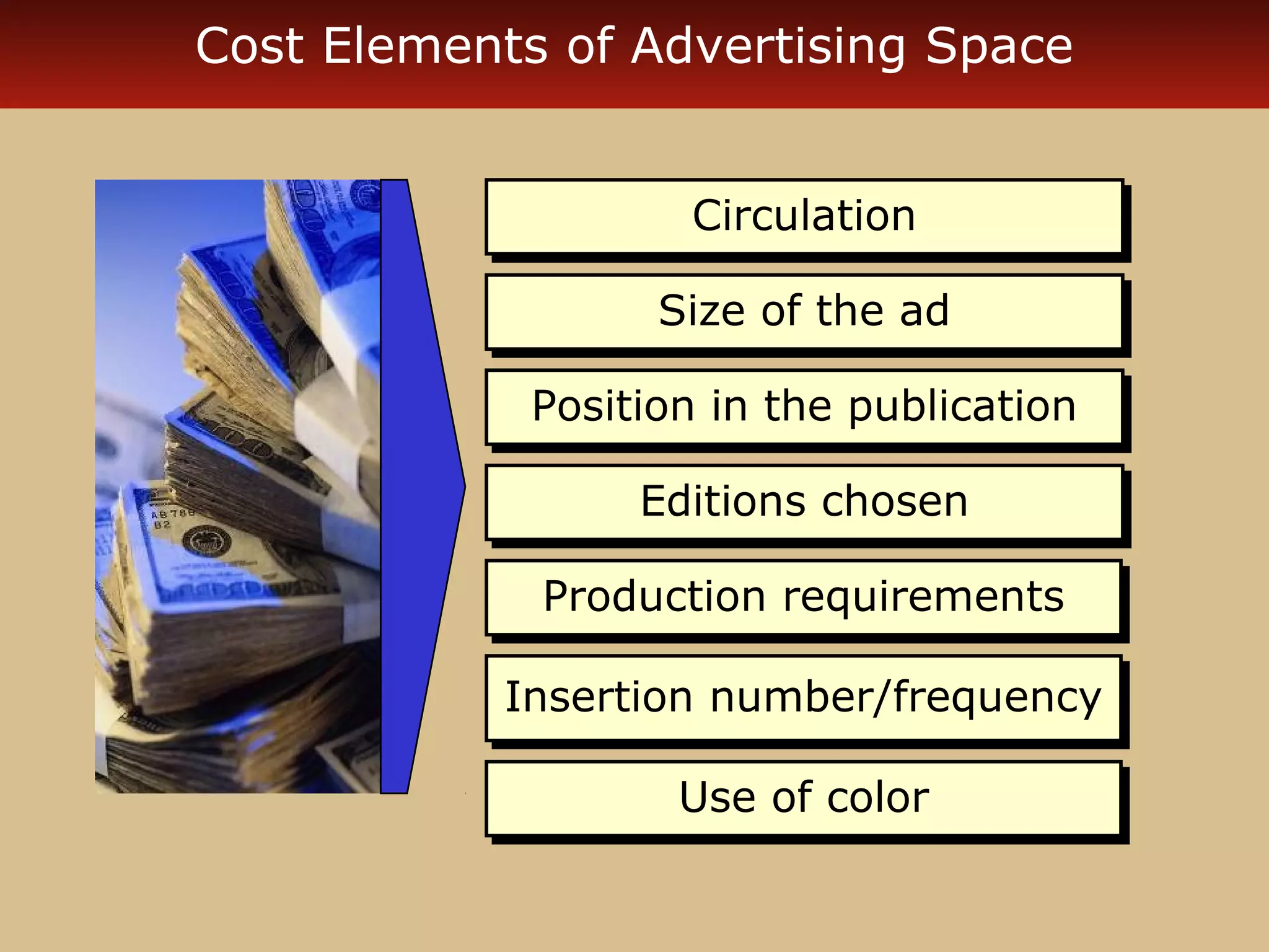 Cost Elements of Advertising Space 
CCiirrccuullaattiioonn 
SSiizzee ooff tthhee aadd 
PPoossiittiioonn iinn tthhee ppuubblliiccaattiioonn 
EEddiittiioonnss cchhoosseenn 
PPrroodduuccttiioonn rreeqquuiirreemmeennttss 
IInnsseerrttiioonn nnuummbbeerr//ffrreeqquueennccyy 
UUssee ooff ccoolloorr 
 