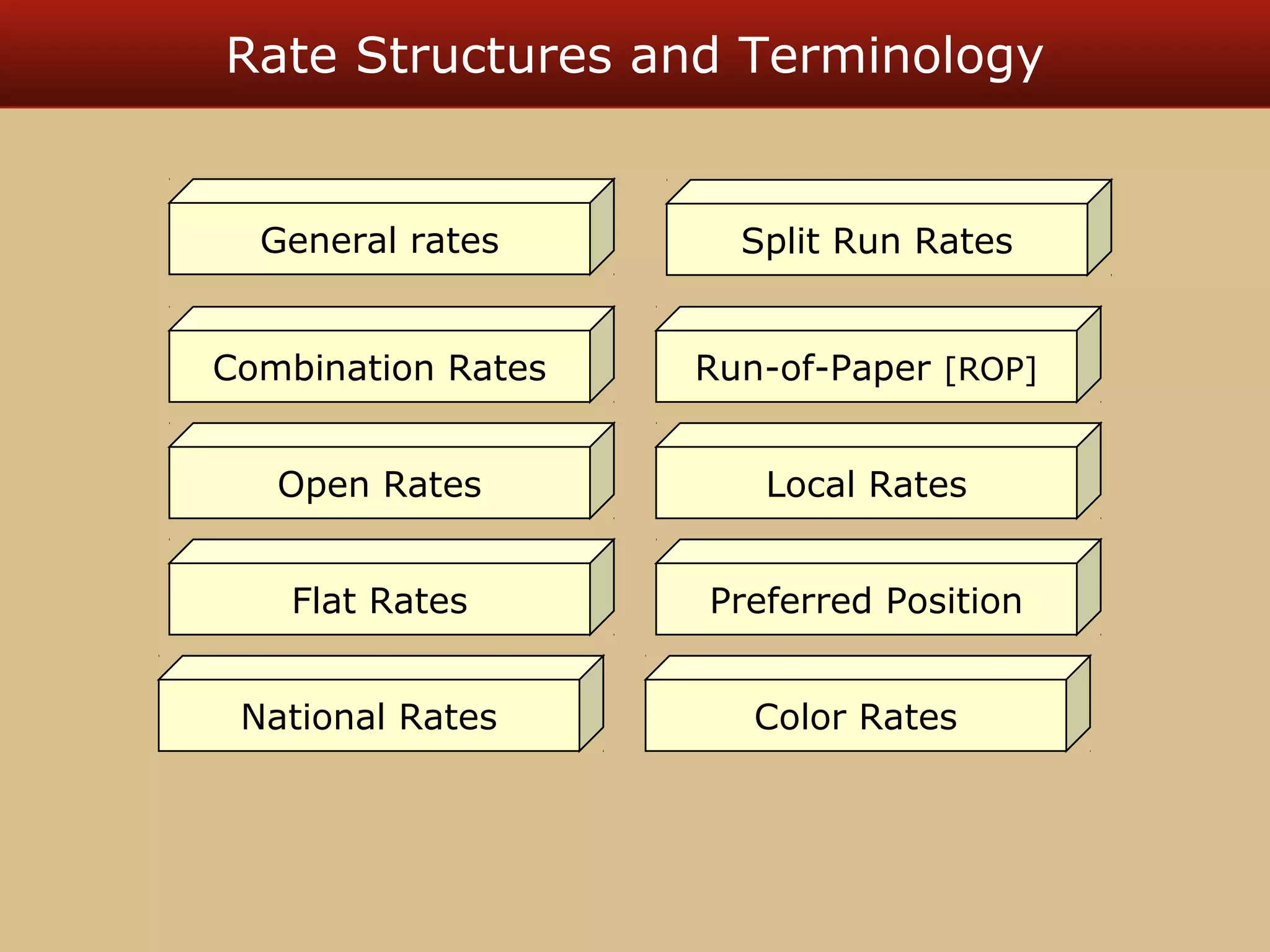 Rate Structures and Terminology 
Split Run Rates 
Local Rates 
Combination Rates 
Open Rates 
Flat Rates 
National Rates 
Preferred Position 
Color Rates 
General rates 
Run-of-Paper [ROP] 
 