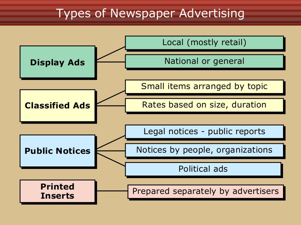 Chapter12Evolution of Print Media