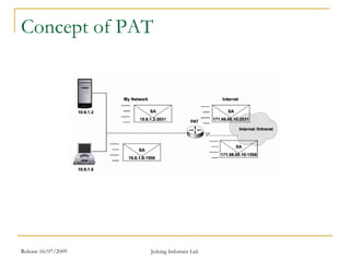 Release 16/07/2009 Jetking Infotrain Ltd.
Concept of PAT
 