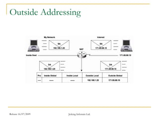 Release 16/07/2009 Jetking Infotrain Ltd.
Outside Addressing
 