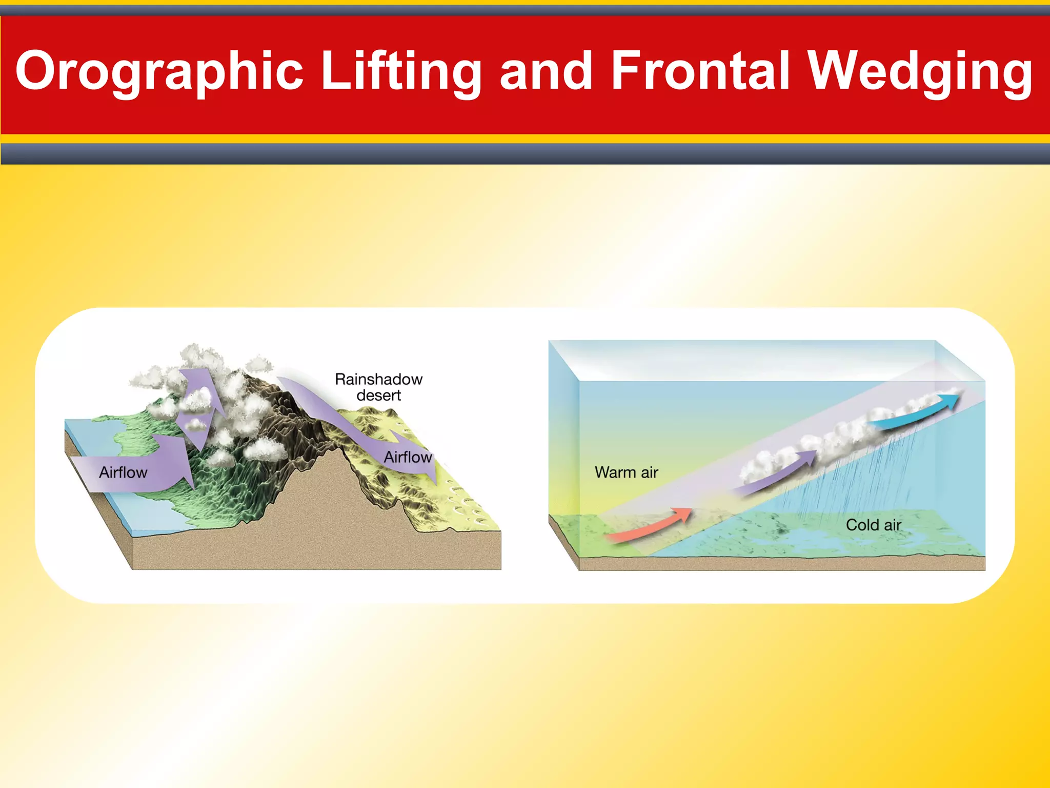 Orographic Lifting and Frontal Wedging
 