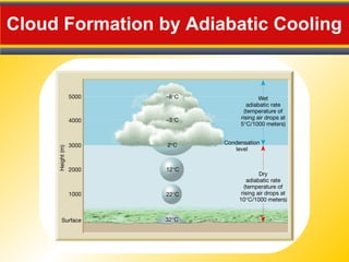 Cloud Formation by Adiabatic Cooling
 