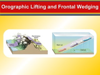 Orographic Lifting and Frontal Wedging
 