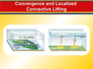 Convergence and Localized
Convective Lifting
 