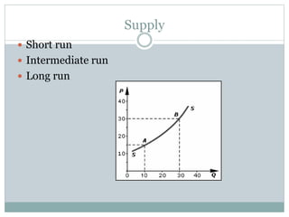 Supply
 Short run
 Intermediate run
 Long run
 