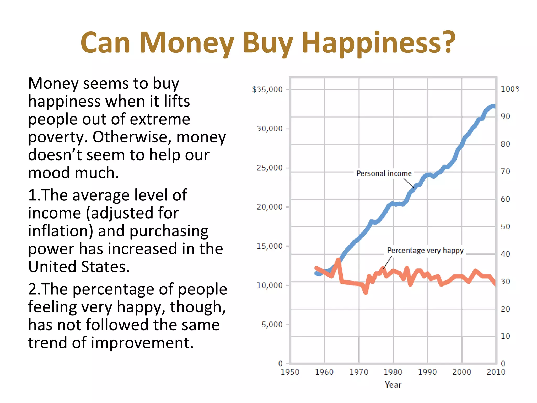 Can Money Buy Happiness?
Money seems to buy
happiness when it lifts
people out of extreme
poverty. Otherwise, money
doesn’t seem to help our
mood much.
1.The average level of
income (adjusted for
inflation) and purchasing
power has increased in the
United States.
2.The percentage of people
feeling very happy, though,
has not followed the same
trend of improvement.
 