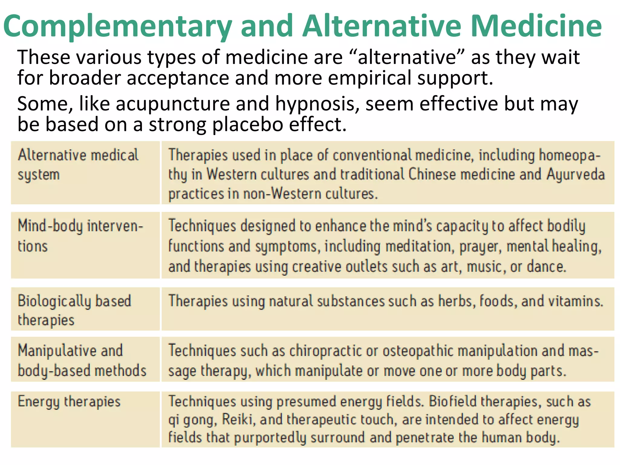 Complementary and Alternative Medicine
These various types of medicine are “alternative” as they wait
for broader acceptance and more empirical support.
Some, like acupuncture and hypnosis, seem effective but may
be based on a strong placebo effect.
 
