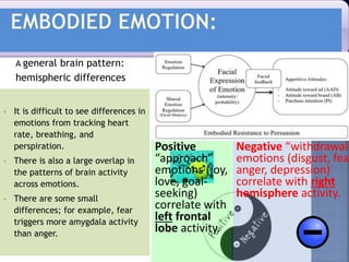  It is difficult to see differences in
emotions from tracking heart
rate, breathing, and
perspiration.
 There is also a large overlap in
the patterns of brain activity
across emotions.
 There are some small
differences; for example, fear
triggers more amygdala activity
than anger.
A general brain pattern:
hemispheric differences
Positive
“approach”
emotions (joy,
love, goal-
seeking)
correlate with
left frontal
lobe activity.
Negative “withdrawal”
emotions (disgust, fear
anger, depression)
correlate with right
hemisphere activity.
 