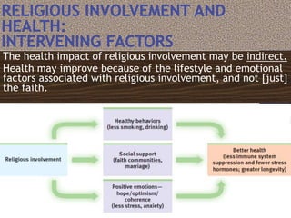 The health impact of religious involvement may be indirect.
Health may improve because of the lifestyle and emotional
factors associated with religious involvement, and not [just]
the faith.
 