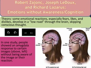 Theory: some emotional reactions, especially fears, likes, and
dislikes, develop in a “low road” through the brain, skipping
conscious thought.
In one study, people
showed an amygdala
response to certain
images (above, left)
without being aware of
the image or their
reaction.
 