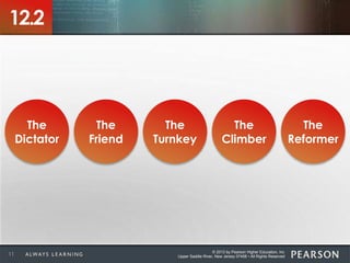 © 2013 by Pearson Higher Education, Inc
Upper Saddle River, New Jersey 07458 • All Rights Reserved11
12.2
The
Dictator
The
Friend
The
Turnkey
The
Climber
The
Reformer
 