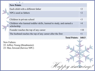 New Fathers:
22: Jeffrey Young (Headmaster)
23: Max Atwood (Service NPC)
New Points
Each child with a different father +2
NPCs used as fathers +2
Children in private school +3
Children who learned toddler skills, learned to study, and earned a
scholarship
+4
Founder reaches the top of any career +10
The husband reaches the top of any career after the first +1
Total Points: 160.5
 