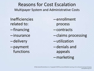 Reasons for Cost Escalation
Multipayer System and Administrative Costs
Inefficiencies
related to:
–financing
–insurance
–delivery
–payment
functions
–enrollment
process
–contracts
–claims processing
–utilization
–denials and
appeals
–marketing
 