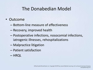 The Donabedian Model
• Outcome
– Bottom-line measure of effectiveness
– Recovery, improved health
– Postoperative infections, nosocomial infections,
iatrogenic illnesses, rehospitalizations
– Malpractice litigation
– Patient satisfaction
– HRQL
 