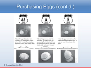 © Cengage Learning 2015
Purchasing Eggs (cont’d.)
 