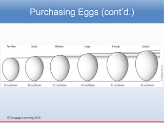 © Cengage Learning 2015
Purchasing Eggs (cont’d.)
 
