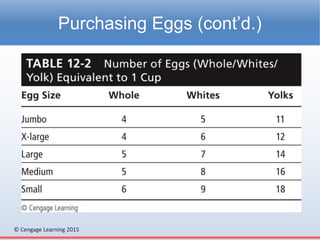 © Cengage Learning 2015
Purchasing Eggs (cont’d.)
 