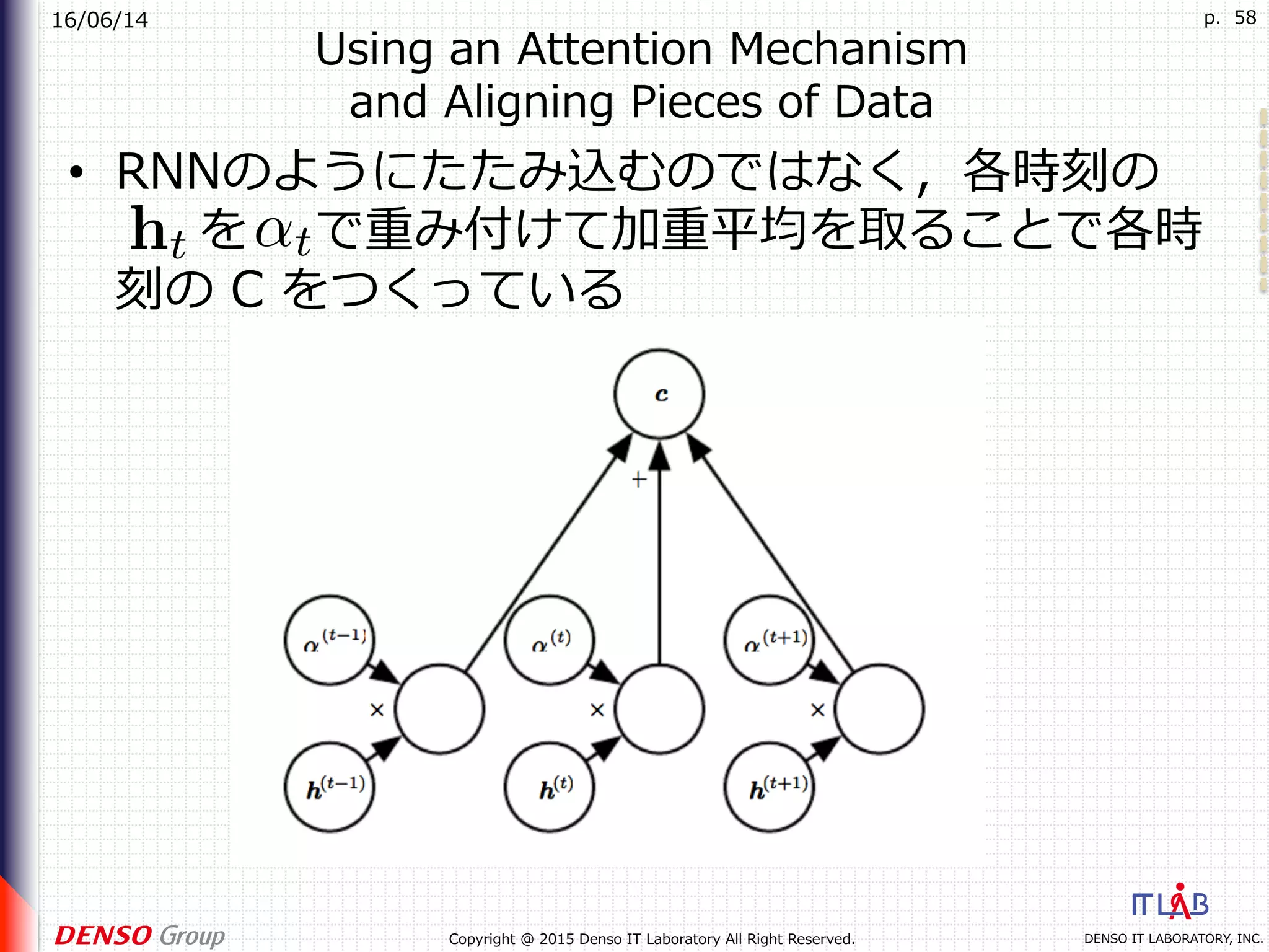 16/06/14
DENSO IT LABORATORY, INC.Copyright @ 2015 Denso IT Laboratory All Right Reserved.
p. 58
Using an Attention Mechanism
and Aligning Pieces of Data
•  RNNのようにたたみ込むのではなく，各時刻の
を で重み付けて加重平均を取ることで各時
刻の C をつくっている
 