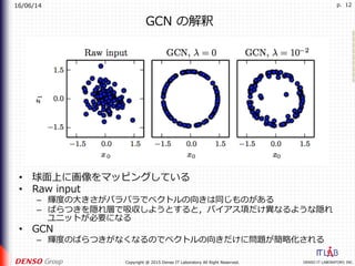 16/06/14
DENSO IT LABORATORY, INC.Copyright @ 2015 Denso IT Laboratory All Right Reserved.
p. 12
GCN の解釈
•  球⾯上に画像をマッピングしている
•  Raw input
–  輝度の⼤きさがバラバラでベクトルの向きは同じものがある
–  ばらつきを隠れ層で吸収しようとすると，バイアス項だけ異なるような隠れ
ユニットが必要になる
•  GCN
–  輝度のばらつきがなくなるのでベクトルの向きだけに問題が簡略化される
 