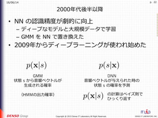 16/06/14
DENSO IT LABORATORY, INC.Copyright @ 2015 Denso IT Laboratory All Right Reserved.
p. 22
2000年代後半以降
•  NN の認識精度が劇的に向上
–  ディープなモデルと⼤規模データで学習
–  GMM を NN で置き換えた
•  2009年からディープラーニングが使われ始めた
GMM
状態 s から⾳響ベクトルが
⽣成される確率
（HMMの出⼒確率）
DNN
⾳響ベクトルが与えられた時の
状態 s の確率を予測
の計算はベイズ則で
ひっくり返す
 