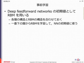 16/06/14
DENSO IT LABORATORY, INC.Copyright @ 2015 Denso IT Laboratory All Right Reserved.
p. 23
事前学習
•  Deep feedforward networks の初期値として
RBM を⽤いる
–  各層の構造とRBMの構造を合わせておく
–  ⼀番下の層からRBMを学習して，NNの初期値に使う
 