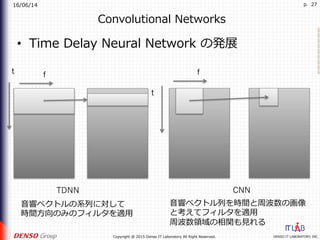 16/06/14
DENSO IT LABORATORY, INC.Copyright @ 2015 Denso IT Laboratory All Right Reserved.
p. 27
Convolutional Networks
•  Time Delay Neural Network の発展
t
TDNN
t
f
CNN
⾳響ベクトルの系列に対して
時間⽅向のみのフィルタを適⽤
⾳響ベクトル列を時間と周波数の画像
と考えてフィルタを適⽤
周波数領域の相関も⾒れる
f
 