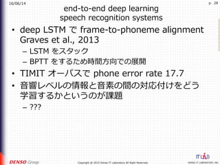 16/06/14
DENSO IT LABORATORY, INC.Copyright @ 2015 Denso IT Laboratory All Right Reserved.
p. 28
end-to-end deep learning
speech recognition systems
•  deep LSTM で frame-to-phoneme alignment
Graves et al., 2013
–  LSTM をスタック
–  BPTT をするため時間⽅向での展開
•  TIMIT オーパスで phone error rate 17.7
•  ⾳響レベルの情報と⾳素の間の対応付けをどう
学習するかというのが課題
–  ???
 