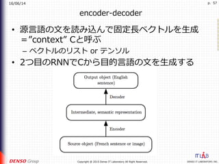 16/06/14
DENSO IT LABORATORY, INC.Copyright @ 2015 Denso IT Laboratory All Right Reserved.
p. 57
encoder-decoder
•  源⾔語の⽂を読み込んで固定⻑ベクトルを⽣成
＝”context” Cと呼ぶ
–  ベクトルのリスト or テンソル
•  2つ⽬のRNNでCから⽬的⾔語の⽂を⽣成する
 