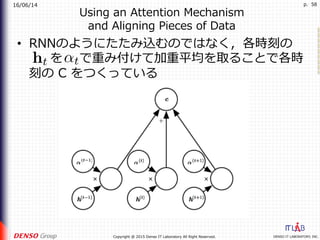 16/06/14
DENSO IT LABORATORY, INC.Copyright @ 2015 Denso IT Laboratory All Right Reserved.
p. 58
Using an Attention Mechanism
and Aligning Pieces of Data
•  RNNのようにたたみ込むのではなく，各時刻の
を で重み付けて加重平均を取ることで各時
刻の C をつくっている
 
