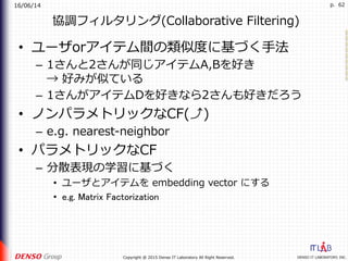 16/06/14
DENSO IT LABORATORY, INC.Copyright @ 2015 Denso IT Laboratory All Right Reserved.
p. 62
協調フィルタリング(Collaborative Filtering)
•  ユーザorアイテム間の類似度に基づく⼿法
–  1さんと2さんが同じアイテムA,Bを好き
→ 好みが似ている
–  1さんがアイテムDを好きなら2さんも好きだろう
•  ノンパラメトリックなCF(⤴︎)
–  e.g. nearest-neighbor
•  パラメトリックなCF
–  分散表現の学習に基づく
•  ユーザとアイテムを embedding vector にする
•  e.g. Matrix Factorization
 