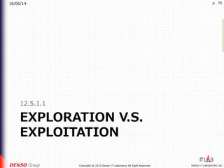 16/06/14
DENSO IT LABORATORY, INC.Copyright @ 2015 Denso IT Laboratory All Right Reserved.
p. 70
EXPLORATION V.S.
EXPLOITATION
12.5.1.1
 
