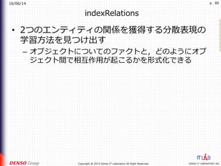 16/06/14
DENSO IT LABORATORY, INC.Copyright @ 2015 Denso IT Laboratory All Right Reserved.
p. 80
indexRelations
•  2つのエンティティの関係を獲得する分散表現の
学習⽅法を⾒つけ出す
–  オブジェクトについてのファクトと，どのようにオブ
ジェクト間で相互作⽤が起こるかを形式化できる
 