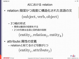 16/06/14
DENSO IT LABORATORY, INC.Copyright @ 2015 Denso IT Laboratory All Right Reserved.
p. 82
AIにおける relation
•  relation:簡潔かつ⾼度に構造化された⾔語の⽂
–  3つ組の形式
•  関係は動詞の役割をする
•  2つの引数は主語と⽬的語の役割
•  attribute:属性の定義
–  relationと似てるけど引数が1つ
 