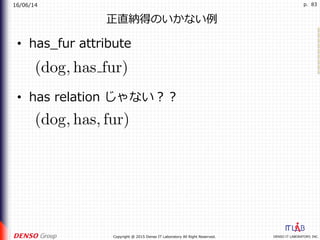 16/06/14
DENSO IT LABORATORY, INC.Copyright @ 2015 Denso IT Laboratory All Right Reserved.
p. 83
正直納得のいかない例
•  has_fur attribute
•  has relation じゃない？？
 