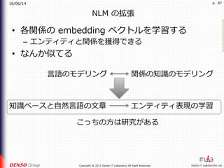 16/06/14
DENSO IT LABORATORY, INC.Copyright @ 2015 Denso IT Laboratory All Right Reserved.
p. 87
NLM の拡張
•  各関係の embedding ベクトルを学習する
–  エンティティと関係を獲得できる
•  なんか似てる
⾔語のモデリング 関係の知識のモデリング
エンティティ表現の学習知識ベースと⾃然⾔語の⽂章
こっちの⽅は研究がある
 