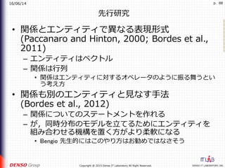16/06/14
DENSO IT LABORATORY, INC.Copyright @ 2015 Denso IT Laboratory All Right Reserved.
p. 88
先⾏研究
•  関係とエンティティで異なる表現形式
(Paccanaro and Hinton, 2000; Bordes et al.,
2011)
–  エンティティはベクトル
–  関係は⾏列
•  関係はエンティティに対するオペレータのように振る舞うとい
う考え⽅
•  関係も別のエンティティと⾒なす⼿法
(Bordes et al., 2012)
–  関係についてのステートメントを作れる
–  が，同時分布のモデルを⽴てるためにエンティティを
組み合わせる機構を置く⽅がより柔軟になる
•  Bengio 先⽣的にはこのやり⽅はお勧めではなさそう
 
