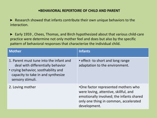 ASSESSMENT CHILD-PARENT INTERACTION | PPTX