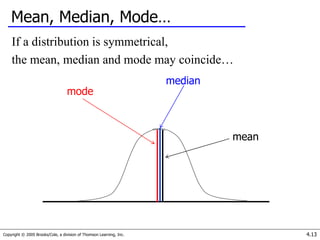 Copyright © 2005 Brooks/Cole, a division of Thomson Learning, Inc. 4.13
Mean, Median, Mode…
If a distribution is symmetrical,
the mean, median and mode may coincide…
mode
mean
median
 