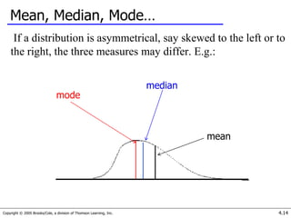 Copyright © 2005 Brooks/Cole, a division of Thomson Learning, Inc. 4.14
Mean, Median, Mode…
If a distribution is asymmetrical, say skewed to the left or to
the right, the three measures may differ. E.g.:
mode
mean
median
 
