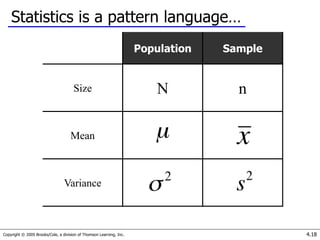 Copyright © 2005 Brooks/Cole, a division of Thomson Learning, Inc. 4.18
Statistics is a pattern language…
Population Sample
Size N n
Mean
Variance
 