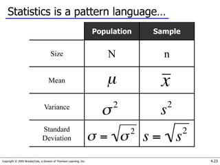 Copyright © 2005 Brooks/Cole, a division of Thomson Learning, Inc. 4.23
Statistics is a pattern language…
Population Sample
Size N n
Mean
Variance
Standard
Deviation
 