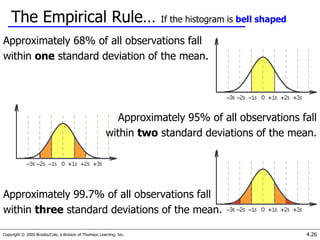 Copyright © 2005 Brooks/Cole, a division of Thomson Learning, Inc. 4.26
The Empirical Rule… If the histogram is bell shaped
Approximately 68% of all observations fall
within one standard deviation of the mean.
Approximately 95% of all observations fall
within two standard deviations of the mean.
Approximately 99.7% of all observations fall
within three standard deviations of the mean.
 