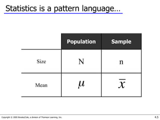 Copyright © 2005 Brooks/Cole, a division of Thomson Learning, Inc. 4.5
Statistics is a pattern language…
Population Sample
Size N n
Mean
 