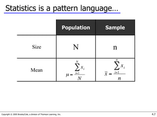 Copyright © 2005 Brooks/Cole, a division of Thomson Learning, Inc. 4.7
Statistics is a pattern language…
Population Sample
Size N n
Mean
 